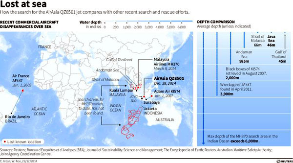 AirAsia flight plan dangerous: Australian aviation expert