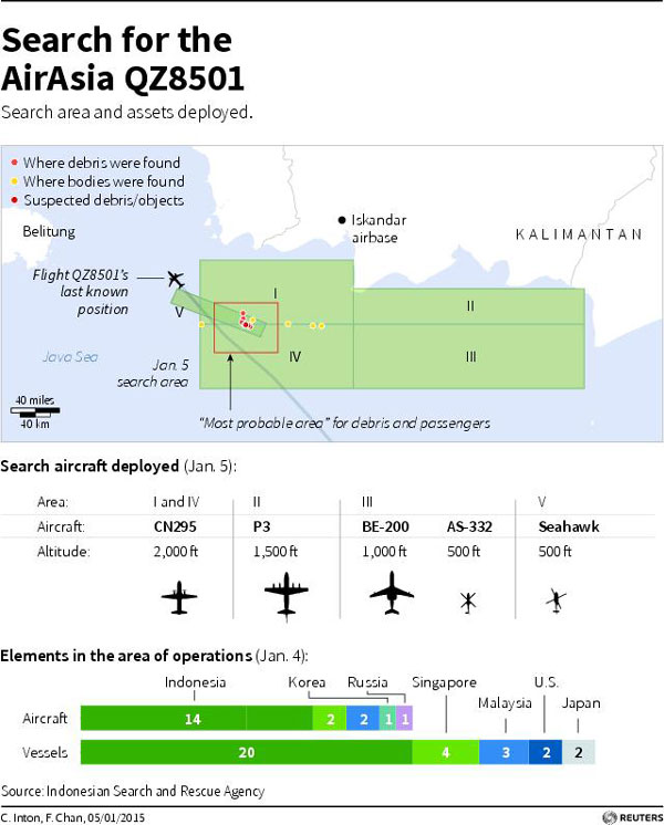 What's still not known about AirAsia jet