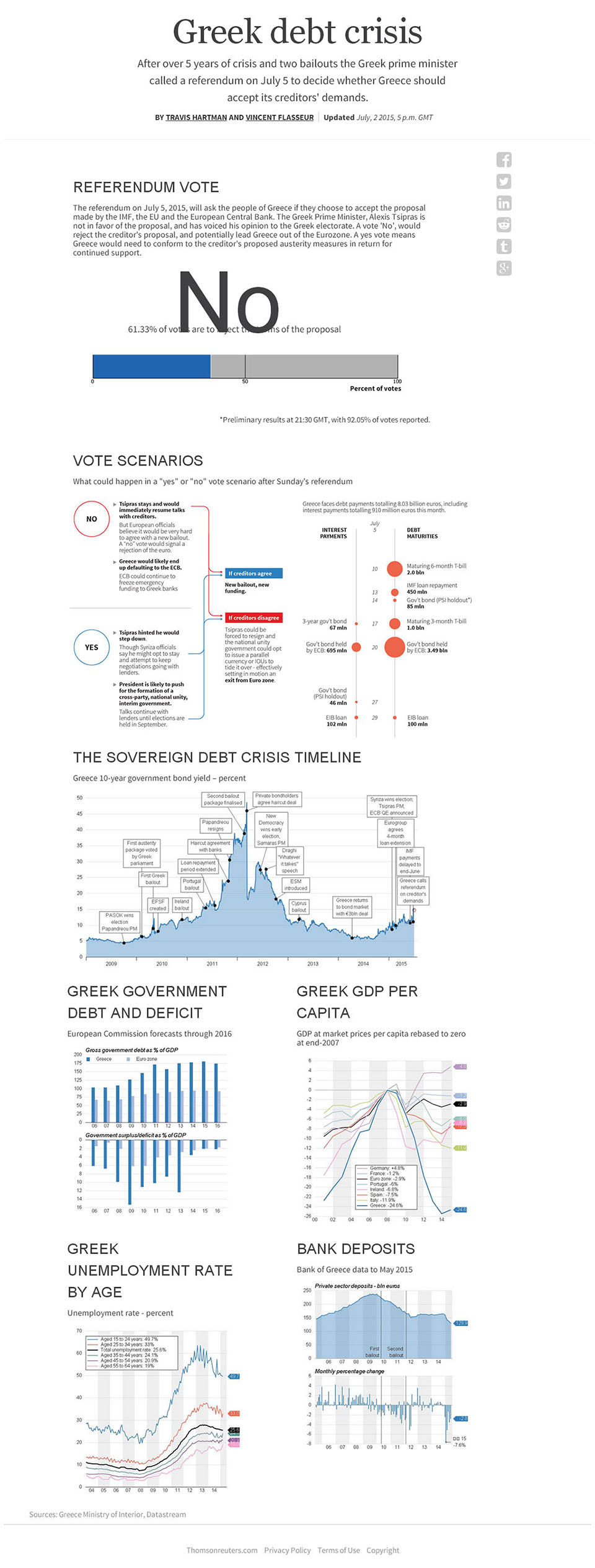 Infographics: What happens in Greece