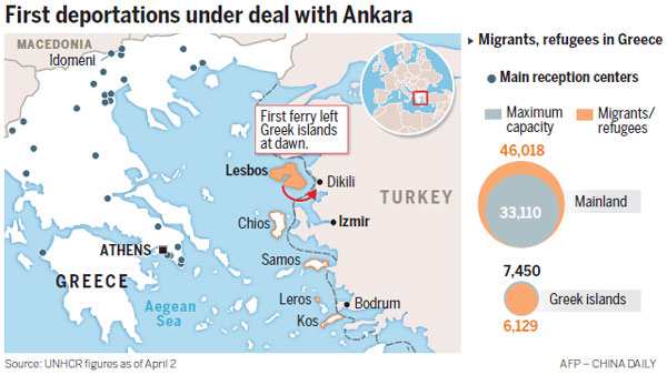 First wave of migrants returned to Turkey