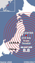 SNAPSHOT - Japan's nuclear crisis