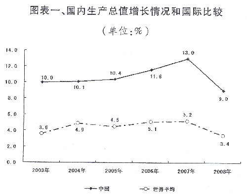 国民经济和社会发展计划报告、中央和地方预算报告发布