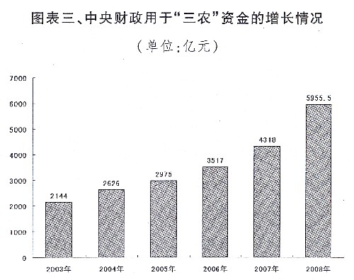 国民经济和社会发展计划报告、中央和地方预算报告发布