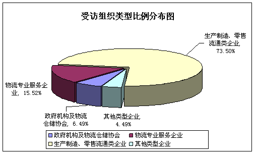 博科资讯：2009年第二季度物流需求系数高于预期