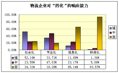 博科资讯：2009年第二季度物流需求系数高于预期