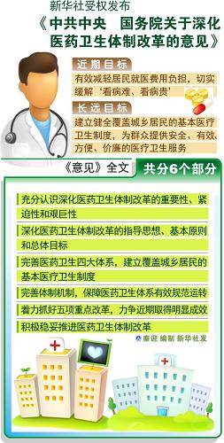 维护人民健康权益的重大举措