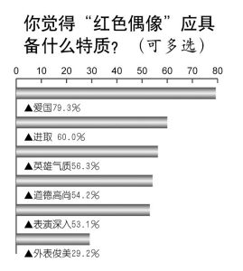 为何今年飞天奖“红剧”特别红