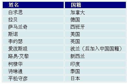 “十大国际友人”网络评选结果揭晓