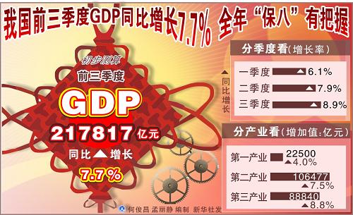 国家统计局国民经济核算司负责人详解GDP增速