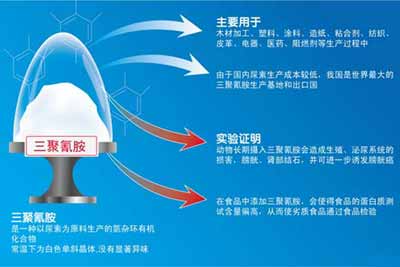 工信部：三聚氰胺生产需加印食品和饲料加工禁用标识