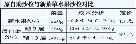 北京必胜客取消“自助沙拉” 拒谈成本只说“转型”