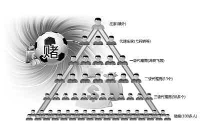 湖南告破案值6亿元赌球大案 谁是网络赌球的赢家？